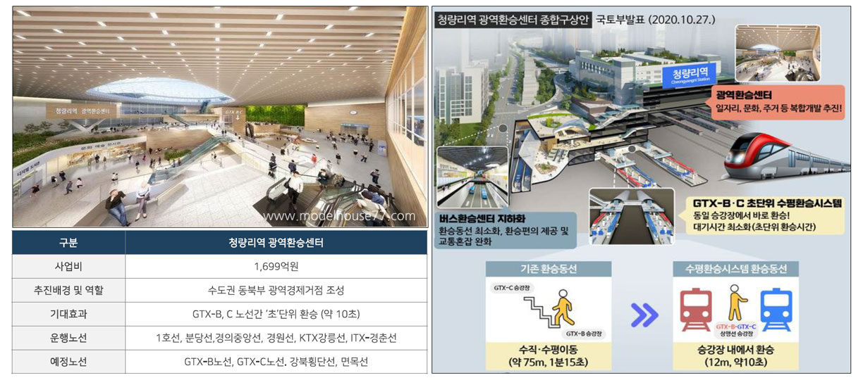 청량리역 복합환승센터